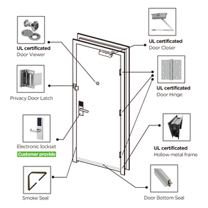 Puerta de Madera Laminada de Plástico con Acabado Moderno, Certificada por UL, Resistente al Fuego por 20 Minutos, Prevención de Incendios para Interiores de Holiday Inn Express - Product Image 4