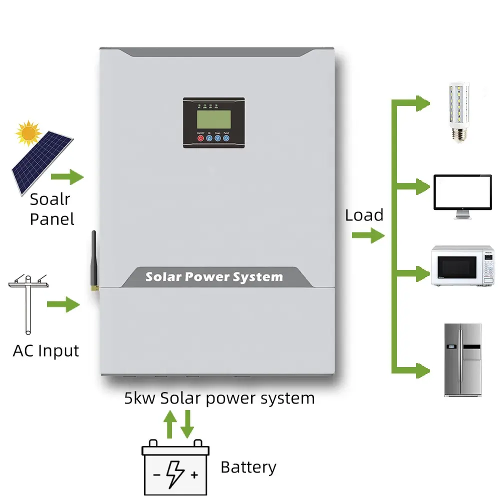 Tout en un 5kw 10kw 15kw 20kw kit de système thermique d'eau chaude solaire hors réseau pour la maison