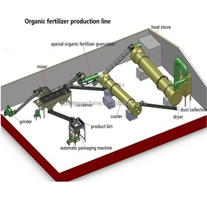 Ligne de production de granulés d'<span class=keywords><strong>engrais</strong></span> organique composite, granulateur de compost de fumier animal, usine d'<span class=keywords><strong>engrais</strong></span> agricole - Product Image 4