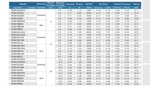 High Performance Low Noise PBT PPS 40X40X10MM 4010 DC Centrifugal Motor <strong>Blower</strong> <strong>Fan</strong> Small Cooler <strong>12</strong> <strong>Volt</strong> - Product Image 4