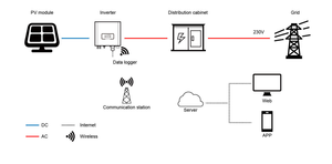 Deye SUN-4/5/6/7/8/10/12/4kw 4kw 5kw 6kw 7kw 8kw 10kw 12kw 15kw ızgara üzerinde üç fazlı invertör WiFi ile - Product Image 4