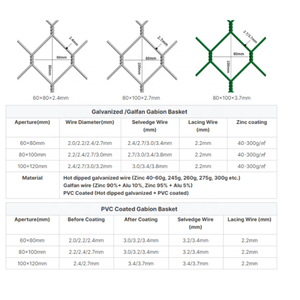 六角丝网桥用热浸镀锌丝保护石笼 - Product Image 6