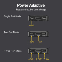 Chargeur portable ultra-fin personnalisé à vente rapide, 2 ports C1A, 65W GaN PD QC3.0 pour téléphone portable et ordinateur portable