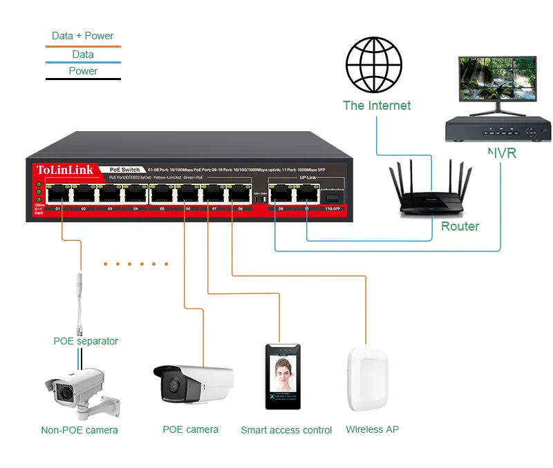 Tolinlink PoE 스위치 8 100Mbps +2 기가비트 업링크 + 텔레카메라용 1 SFP AI PoE 스위치 sicurezza CCTV