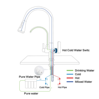 Robinet d'évier de cuisine flexible à 3 voies avec poignée électrique en zinc, jet d'eau froide pour hôtels, restaurants et salles de bain