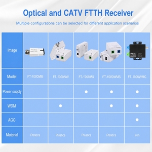 Nodo Óptico Pasivo HFC con Receptor Óptico WDM CATV Micro FTTH para Nodo de Fibra Óptica PON Interno de TV - Product Image 4