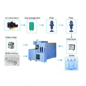 Machine de moulage par soufflage de bouteilles d'eau OCEAN <span class=keywords><strong>20</strong></span> <span class=keywords><strong>litres</strong></span> Machine de moulage par soufflage de bouteilles d'animaux 20l d'<span class=keywords><strong>occasion</strong></span> - Product Image 2