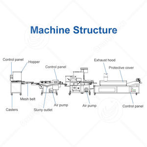 Chaîne de production automatique ORME pour la fabrication de hamburgers, de poulet frit, de nuggets et de galettes de poisson - Product Image 2