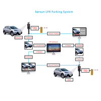 Système de stationnement automatique LPR Télécommande Véhicule de sécurité Voitures Bras automatique Boom Barrière Porte Système de gestion de stationnement avec caméra