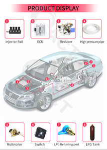 Kit de conversion au gaz GNV ACT Autogas à injection directe dans le cylindre, système de moteur à carburant GDI - Product Image 2