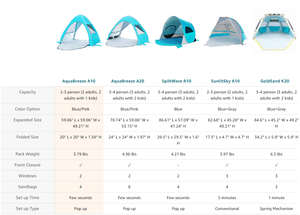 Lều Thể Thao UPF 50 + Chống Nước, Lều Bãi Biển Tự Động Bật Lên, Che Nắng, Mái Che Em Bé, Dễ Dàng Mang Theo - Product Image 5