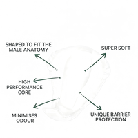 Inkontinenz-Einlagen für Männer Leichte Auslaufschutz-Hygieneeinlagen
