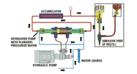 Machine de découpe à jet d'eau automatique 5 axes AiTao XB2515 40KW AC380V pour granit, pierre, marbre, carrelage céramique, dalle de quartz, avec moteur et pompe