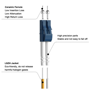 Kabel Patch Fiber Optik OM5 LC UPC ke LC UPC Duplex 50/125 2.0mm LSZH 1M untuk Pusat Data SWDM 400G - Product Image 3