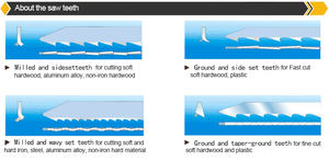 Profitools-hoja de sierra de calar <span class=keywords><strong>para</strong></span> corte curvo de metal, proveedor Chino, U101B HCS 10TPI, 5 unidades por juego - Product Image 4