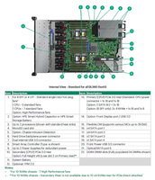 Serveur en rack 1U haute performance HPE ProLiant DL360 Gen10, processeur Intel Xeon Scalable, DDR4, centre de données d'entreprise, vente en gros