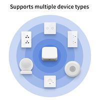 ZigBee 3,0 WiFi Bluetooth Mesh Hub Smart Multi-modo Gateway funciona con Tuya Smart App, control de voz a través de Alexa Google Home