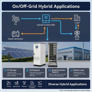 Sistema de Almacenamiento de Energía Solar C&I de Respaldo para Fábricas JApower 60kW 168kWh 537V con <span class=keywords><strong>Solis</strong></span> para Almacenes Frigoríficos y Proyectos EPC - Product Image 6