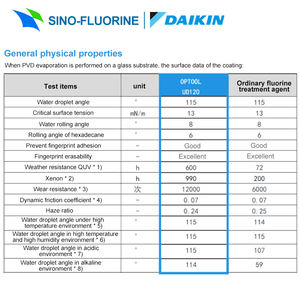 Daikin UD-120 Zelfdrogende Hydrofobe En Oleofobe Antifouling Anti-Vingerafdruk <span class=keywords><strong>Coating</strong></span> - Product Image 4