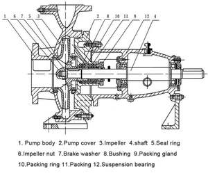 6inch 8inch 10inch 12inch Horizontal Centrifugal Pump Single Stage <b>End</b> Suction Pump for Boiler Feed Pump - Product Image 3