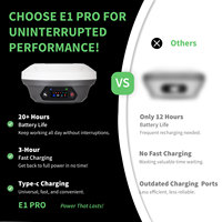 SingularXYZ E1 Pro 屏幕 GNSS 接收器 基于网络的数据下载 固件升级 WiFi 蓝牙 NFC GNSS RTK 基站和流动站