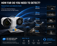 Ultra Rápido 120 ° Cámara Térmica PTZ con Sensor Dual EO IR y Capacidad de Detección de 30 KM