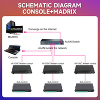 VonewStar D4C-XE Décodeur DMX512 et RDM à courant constant 4 canaux Contrôleur DMX 512 LED autonome Mode RGB RGBW Numérique