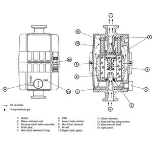 ตัวกรองละอองน้ำมันเอ็ดเวิร์ด EMF3 A462 20 000พอร์ต KF10สำหรับปั๊มสูญญากาศ - Product Image 4