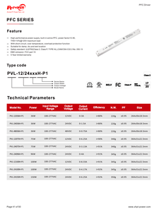 ไดรเวอร์ไฟ LED แบบแรงดันคงที่ 100W ได้รับการรับรองมาตรฐาน UL/CUL พร้อมระบบ PFC สำหรับแถบไฟ LED 100-277V AC-DC 12V 24V IP20 แหล่งจ่ายไฟแบบ Linear LED ช่องจ่ายไฟเดี่ยว - Product Image 5