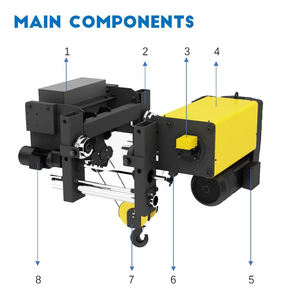 Kerekan listrik tali kawat Eropa, kerekan listrik 15ton 20ton 25ton <span class=keywords><strong>30ton</strong></span> tonase besar - Product Image 6