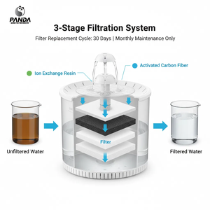 Tempat Minum Anjing Otomatis USB, Dispenser Air Super Senyap, Pemberi Makan Otomatis, Perlengkapan Produk Hewan Peliharaan - Product Image 3