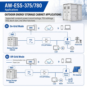 ระบบแบตเตอรี่ LFP แรงดันสูง 832V ความจุ 780kWh กำลังไฟ 375kW ระบบกักเก็บพลังงานเชิงพาณิชย์แบบระบายความร้อนด้วยของเหลว BESS - Product Image 3