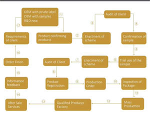 Parfums pour hommes personnalisés avec des parfums durables Sprays pour le corps Parfums agréables - Product Image 5