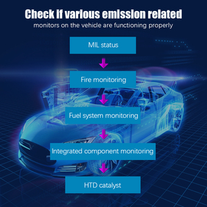 Professional OBD2 Auto Vehicle Engine <strong>Code</strong> Reader Tool <strong>Car</strong> Diagnostic <strong>Scanner</strong> Repair Tool - Product Image 6