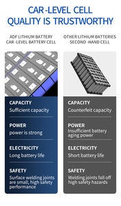 ADF认证48V 100ah 200Ah 300Ah LiFePo4锂储能便携式太阳能蓄电池，用于露营车 - Product Image 3