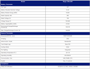 Stock européen Zetara 215kwh Batterie lithium-ion LiFePO4 768V ZBox200 Batterie haute tension Armoire industrielle et commerciale - Product Image 6
