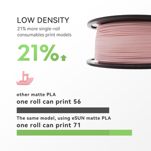Pour <span class=keywords><strong>ESUN</strong></span> EPLA-<span class=keywords><strong>Matte</strong></span> Imprimante 3D Filament 1.75mm Tiges En Plastique 1KG Matériel pour Imprimantes 3D Mat Solution D'impression 3D - Product Image 4