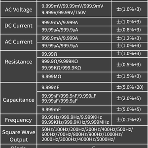 Zoyi ZT109 Intelligente Digitale Multimeter 9999 Woord Count True Rms Hoge Precisie <span class=keywords><strong>Voltage</strong></span> Weerstand Frequentie <span class=keywords><strong>Tester</strong></span> - Product Image 5