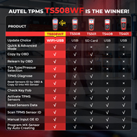 AUTEL TS508WF