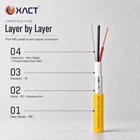 Câble de signalisation audio pour alarme de sécurité, 2, 3, 4 conducteurs, 20, 18, 16, 14 AWG, isolé en PE, gaine en PVC, IEC 60332-1