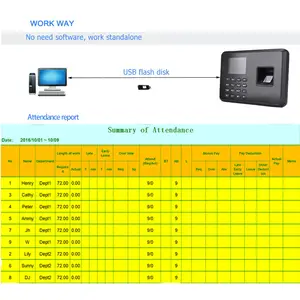 Pendrive Usb Flash Drive Excel Rapport Tijd En Werkuren Berekening Standalone Vingerafdruk Aanwezigheidsproduct