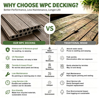Planches de terrasse en composite WPC pour extérieur, revêtement de sol en bois-plastique imperméable et résistant à l'humidité avec embossage 3D profond