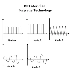 Synogal - Máquina de massagem meridiana de pulso portátil 3 em 1 com sucção a vácuo e microcorrente para alívio da dor, equipamento de dragagem corporal