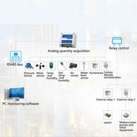 Module d'acquisition de données analogiques à 8 canaux Taidacent, convertisseur 4-20 mA vers RS485 Modbus, module d'acquisition de données RS485 à 8 sorties
