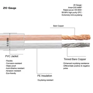 Cable de Altavoz DIY Hifi Transparente de Cobre OFC Calibre 20 para Cine en Casa, Sistema de <span class=keywords><strong>DJ</strong></span>, KTV y Audio de Coche, Línea de PVC de Alta Gama - Product Image 3