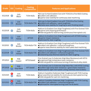 مجموعة أدوات خراطة كربيدية قابلة للتبديل من SRUIPU طراز CNMG120404 وCNMG120408 لقطع الفولاذ والحديد والمعادن، تصنيع حسب الطلب - Product Image 6