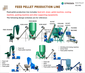 Mini Small Wood Poultry Chicken Fish Pig Goat Cattle Animal Manufacturing Pelletizing <b>Machine</b> <b>Feed</b> <b>Processing</b> <b>Machine</b> Low Cost C - Product Image 1