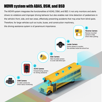 Compteur de personnes AHD 4 8 canaux 4G CMSV6 DMS ADAS DSM BSD Caméra DVR mobile pour autobus scolaire