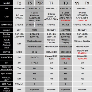 <span class=keywords><strong>8</strong></span> Core Android unidad principal pantalla inteligente navegación 4G para Toyota <span class=keywords><strong>Auris</strong></span> híbrido Corolla Hatchback estéreo coche Radio Autoradio - Product Image 6