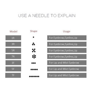 Aguja desechable estéril fabricada 0,35*50mm para maquillaje permanente/aguja para aguja de tatuaje mircobalding suministros de tatuaje - Product Image 4